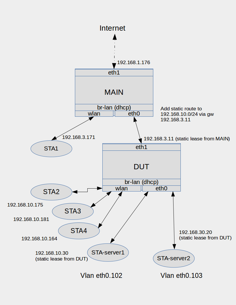 firewall-test-topov4.png