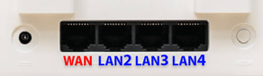 AX300T WAN/LAN Ports